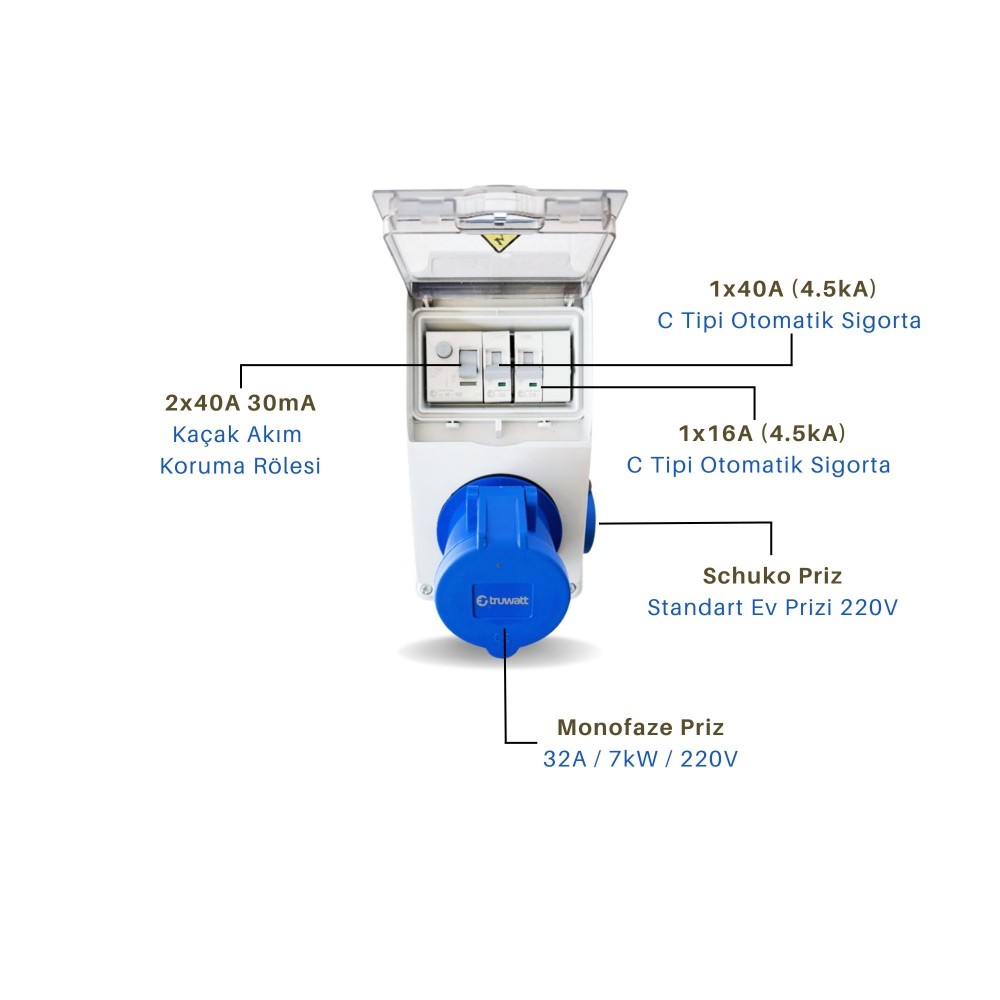 TRUWATT ZTP130 Kombinasyon Panosu — 1F 32 A / 7 kW — ürün görseli