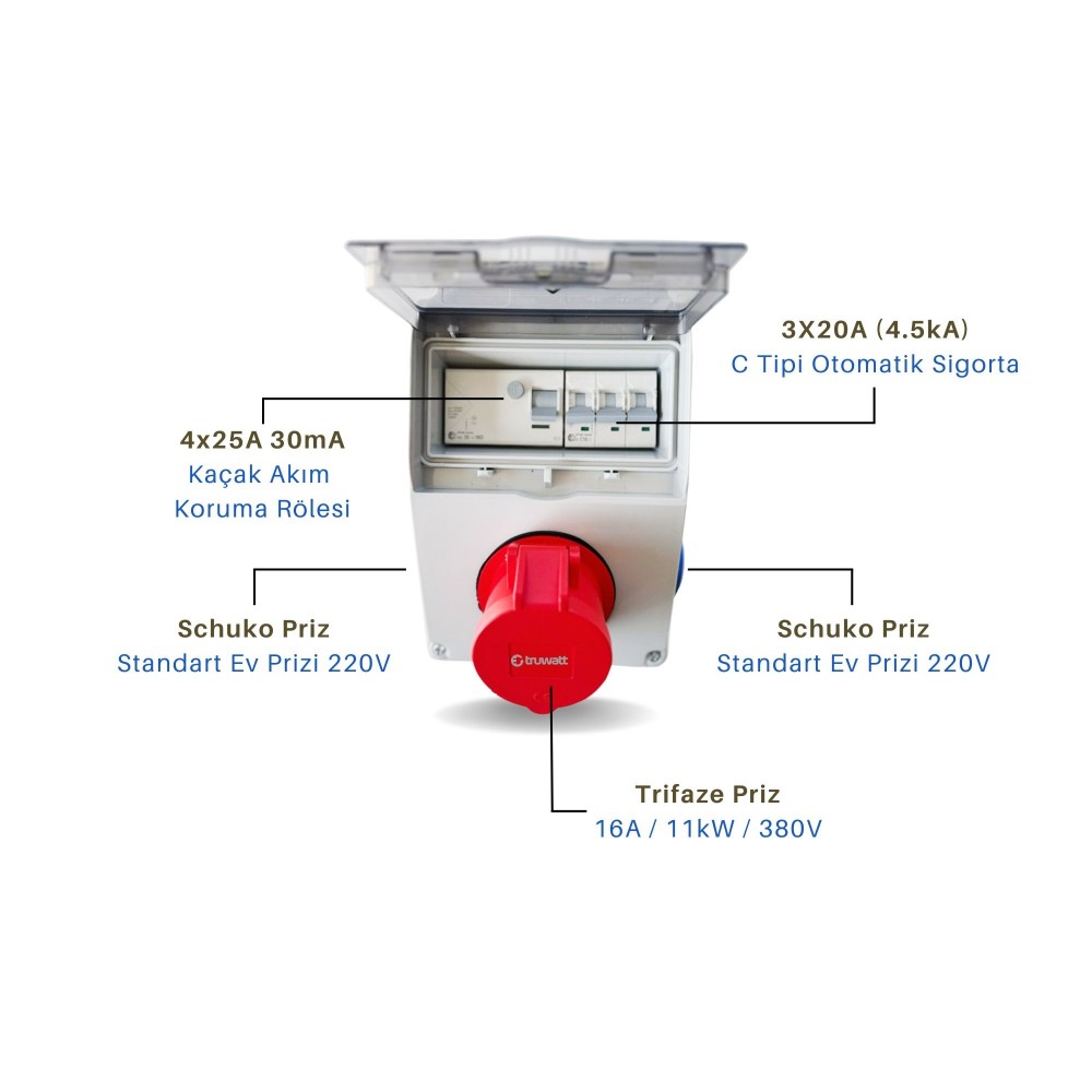 TRUWATT ZTP216 Kombinasyon Panosu — 3F 16 A / 11 kW — ürün görseli